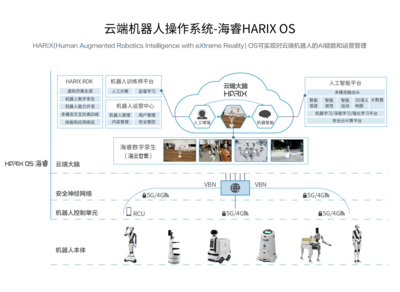 2022達(dá)闥全球開發(fā)者大會(huì) 共筑智能機(jī)器人新生態(tài)